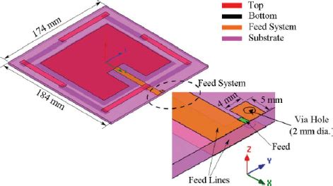 near-field uhf rfid reader antenna design|uhf rfid.